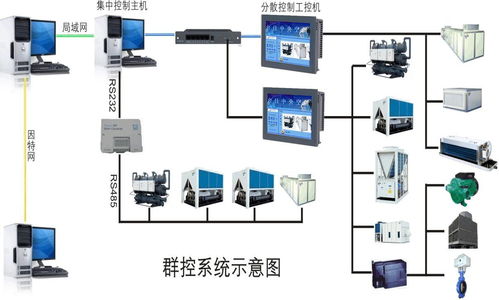 中央集中控制系统与变桨控制系统的协同应用