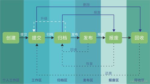 PLM系统管理变桨控制系统的流程步骤