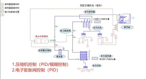 基于AMESim与Simulink联合仿真的热泵空调系统及其变桨控制方案设计