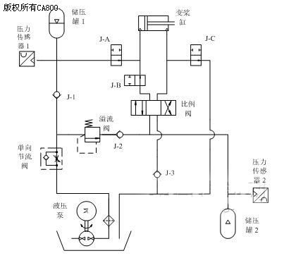 欧姆龙PLC系列在风电机组变桨距系统中的应用探讨